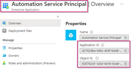 Security Principal Diagram