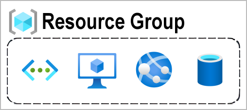 Resource Groups Diagram