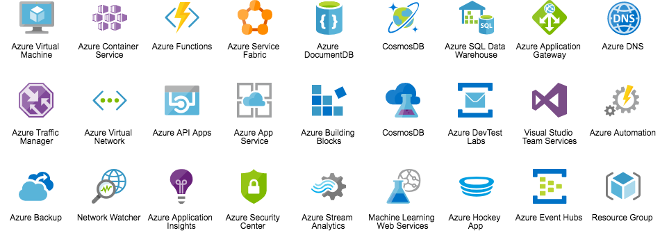Azure Resource Diagram