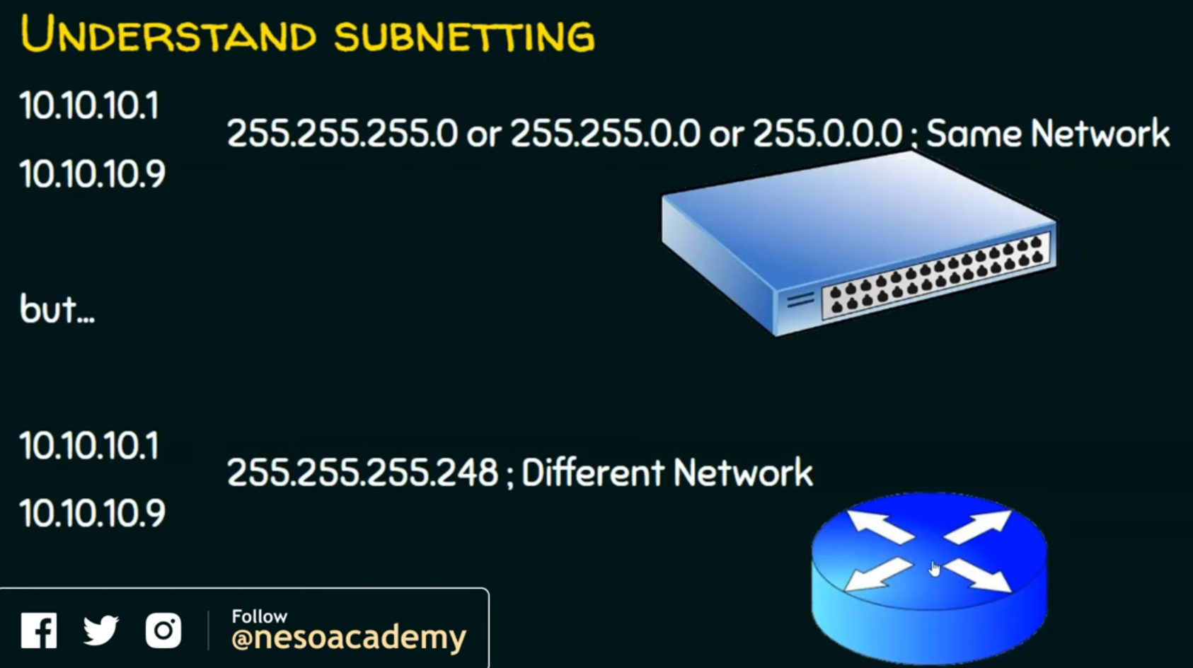 Subnet Mask Comparison