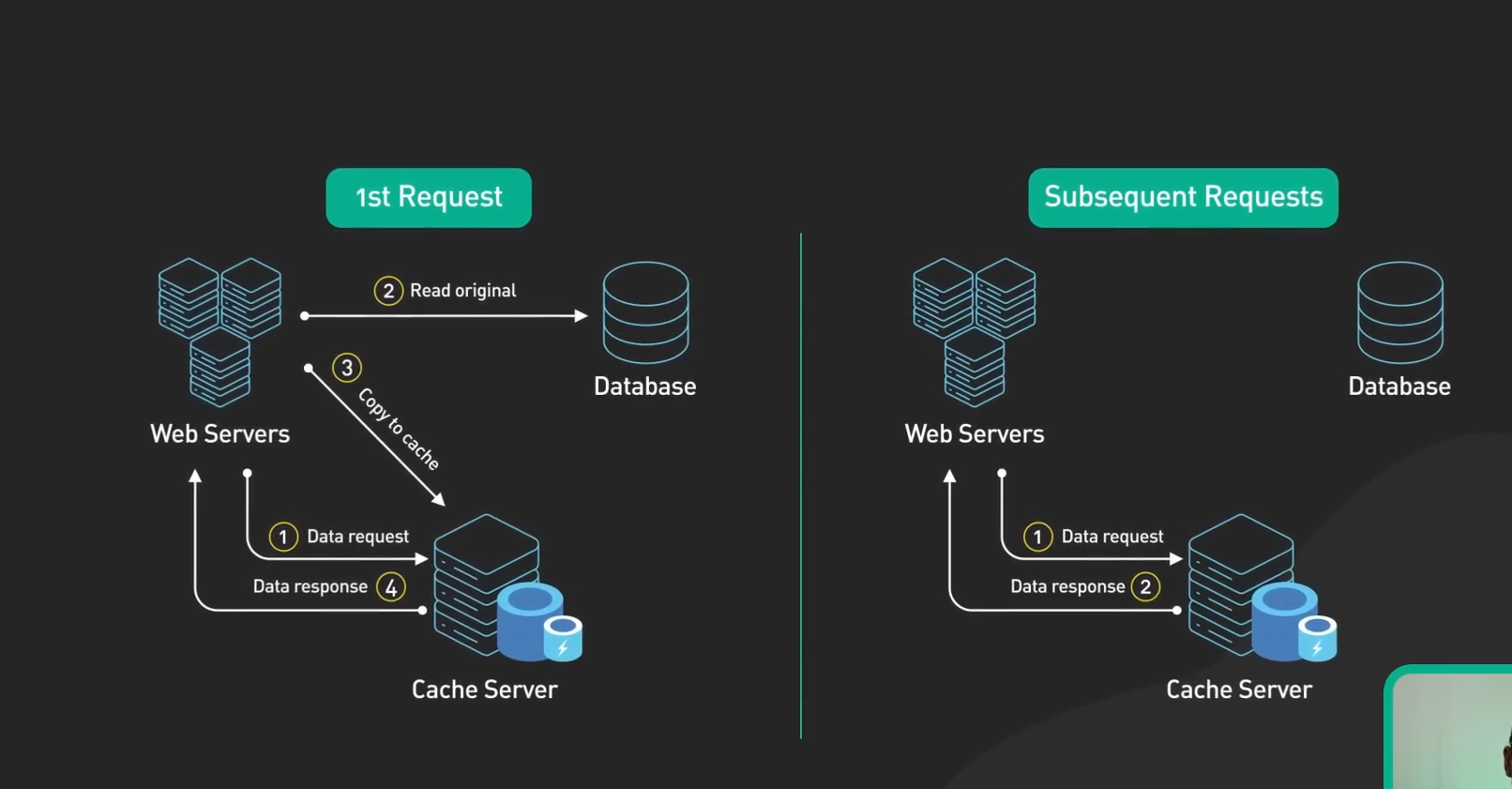 Cache-Aside Pattern